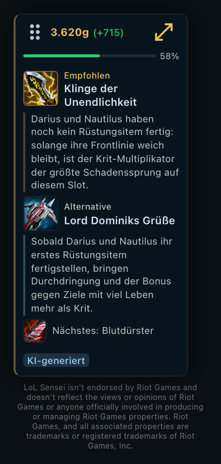 Aufnahme des In-Game-Overlays: das bisher gesammelte Gold mit dem Vorsprung vor dem Gegner, ein grüner Balken bei 58 Prozent, der empfohlene Gegenstand mit der Begründung darunter, ein alternativer Gegenstand mit eigener Begründung, der nächste Gegenstand im Build, die Markierung Von KI erzeugt und der Riot-Hinweis.