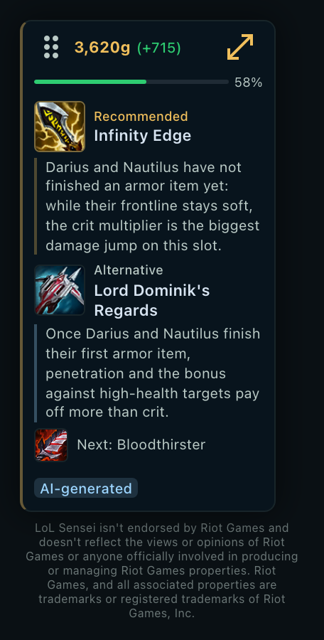 Capture of the in-game overlay: the gold so far with the lead over the opponent, a green bar at 58 per cent, the recommended item with the reason underneath, an alternative item with a reason of its own, the next item in the build, the Generated by AI marker and the Riot notice.