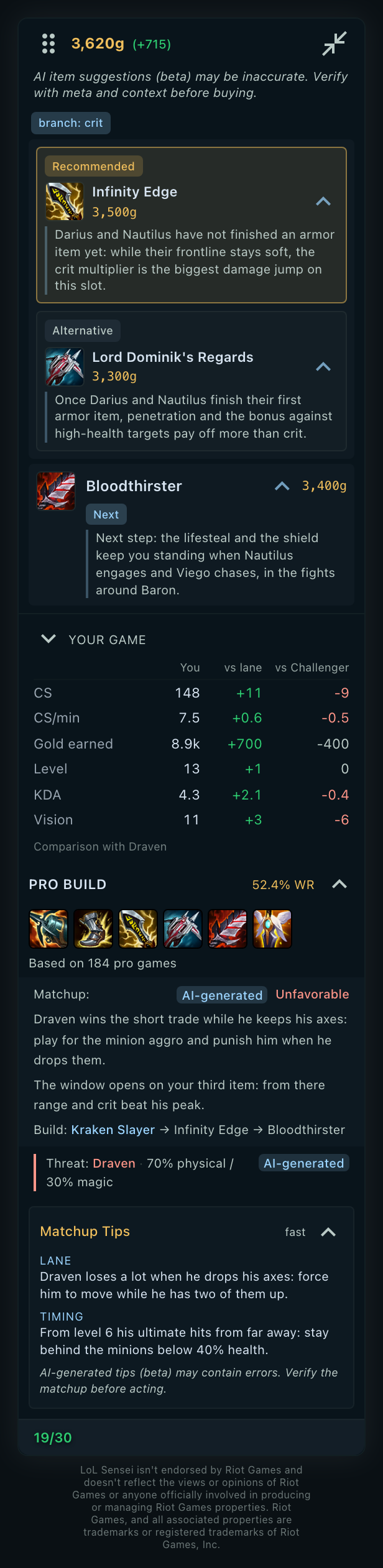 Capture of the in-game overlay at its largest size: the gold with the lead over the opponent, the recommended item, the alternative and the next one each with its reason, a table comparing your own game with your lane and with a Challenger player, the professional builds with their win rate, the matchup notes, the Generated by AI markers and the Riot notice.