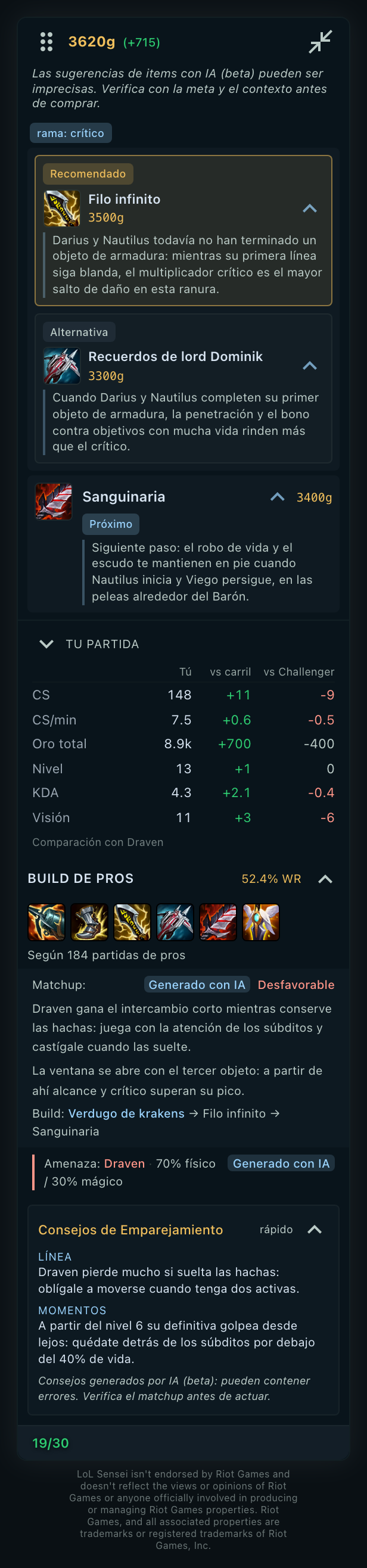 Captura del overlay de partida en su tamaño máximo: el oro con la ventaja sobre el rival, el objeto recomendado, la alternativa y el siguiente cada uno con su motivo, una tabla que compara tu partida con la de tu línea y con la de un jugador Challenger, las builds de los profesionales con su porcentaje de victorias, las notas del enfrentamiento, las marcas Generado por IA y el aviso de Riot.