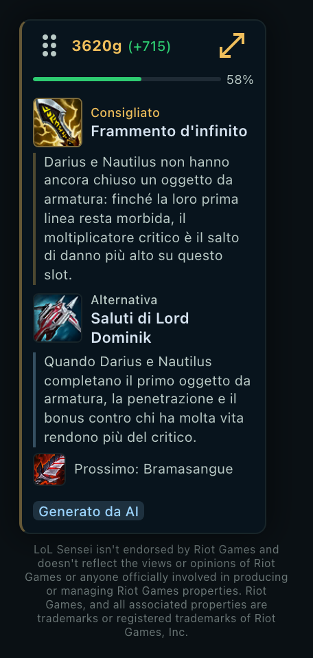 Fotografia dell'overlay in partita: l'oro accumulato con il vantaggio sull'avversario, una barra verde al 58 per cento, l'oggetto consigliato con la motivazione sotto, un oggetto alternativo con una motivazione sua, l'oggetto successivo della build, il marchio Generato da AI e l'avvertenza su Riot.