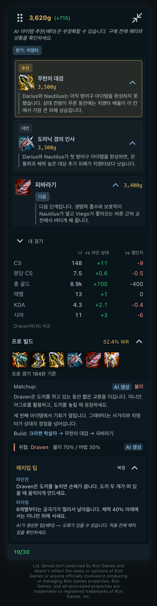 가장 큰 크기로 펼친 인게임 오버레이 스크린샷: 상대와의 차이가 붙은 골드, 각각 이유가 달린 추천 아이템과 대체 아이템과 다음 아이템, 자기 경기를 같은 라인 및 챌린저 플레이어와 비교한 표, 승률이 붙은 프로 빌드, 매치업 설명, AI 생성 표시, 그리고 라이엇 고지.