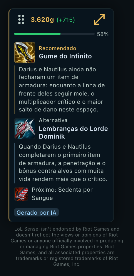 Captura do overlay de partida: o ouro acumulado com a vantagem sobre o adversário, uma barra verde em 58 por cento, o item recomendado com o motivo abaixo, um item alternativo com um motivo próprio, o próximo item da build, a marca Gerado por IA e o aviso da Riot.