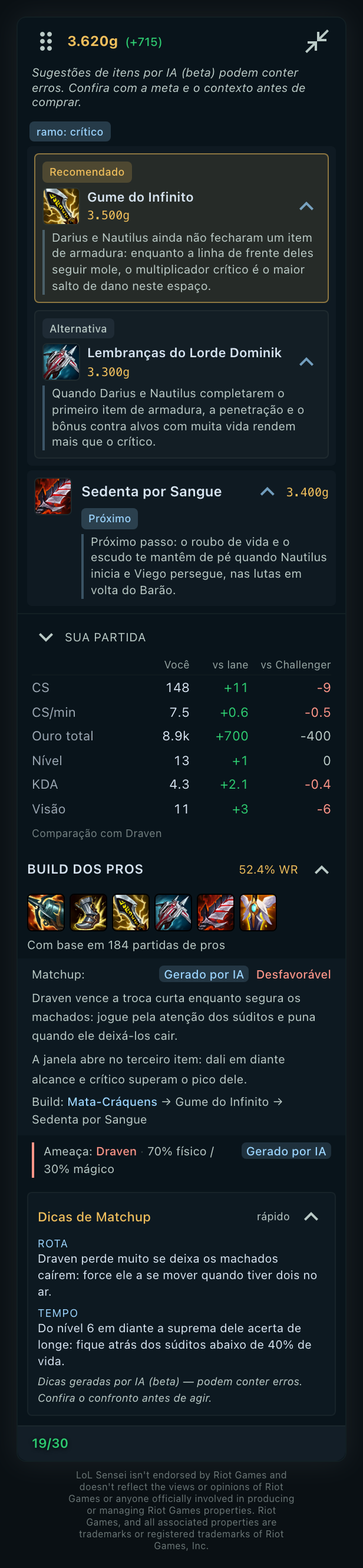 Captura do overlay de partida no tamanho máximo: o ouro com a vantagem sobre o adversário, o item recomendado, a alternativa e o próximo cada um com o seu motivo, uma tabela que compara a sua partida com a da sua rota e com a de um jogador Challenger, as builds dos profissionais com a taxa de vitórias, as notas do confronto, as marcas Gerado por IA e o aviso da Riot.